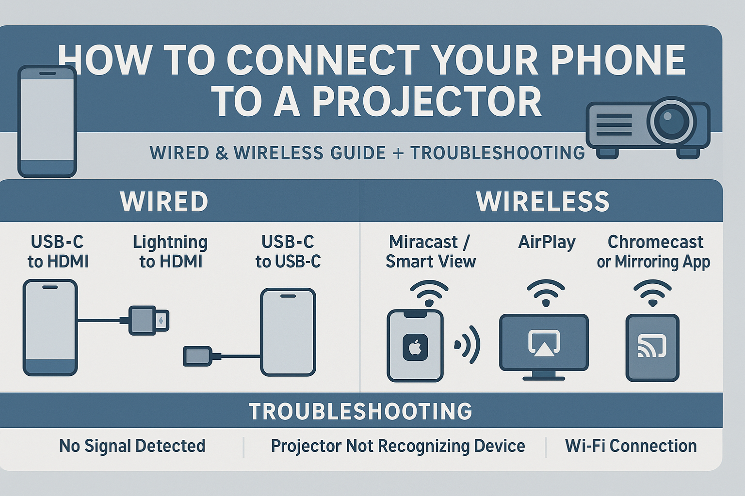 Connecting Your Phone to a Projector: Wired and Wireless Methods