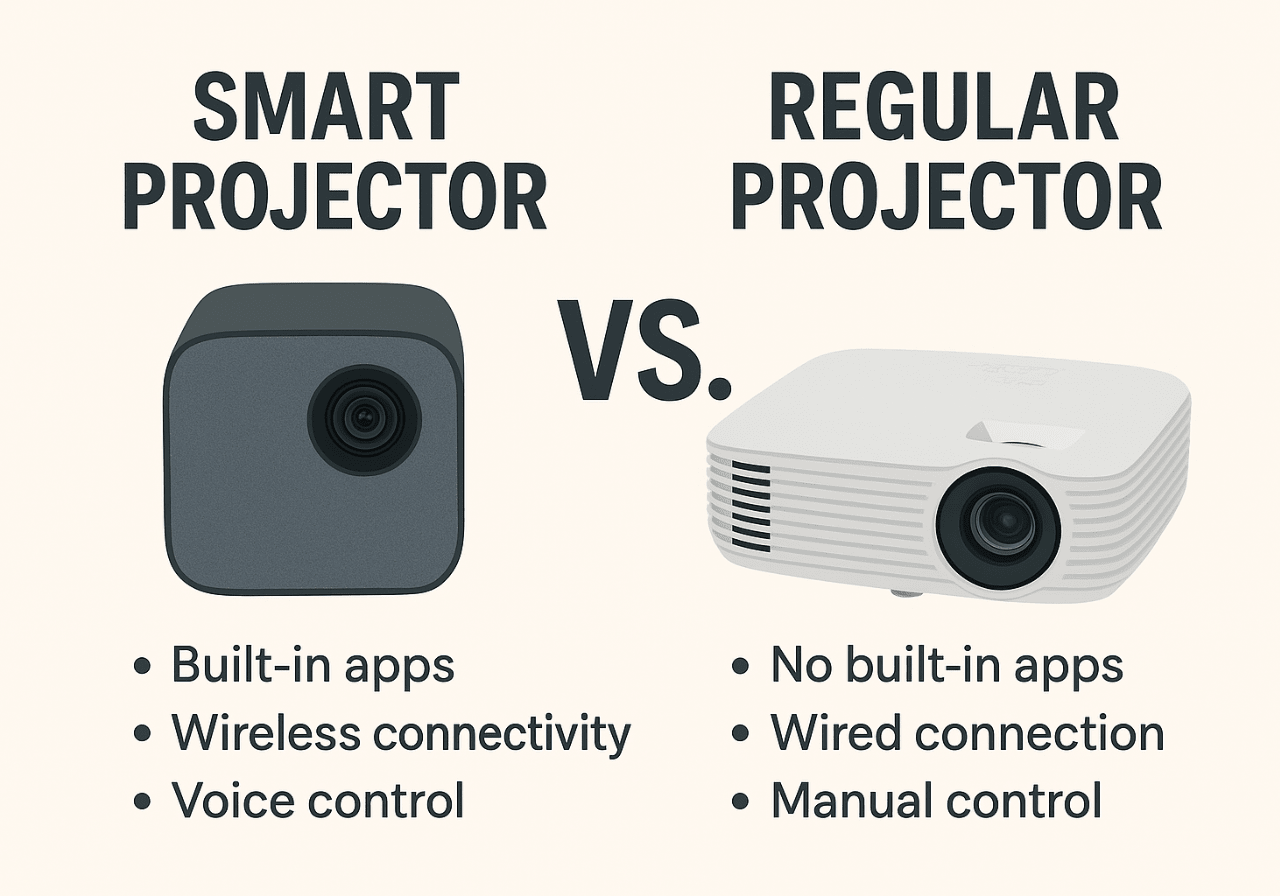 SMART Projector vs Regular Projector: Which Should You Choose? - The Projection Room