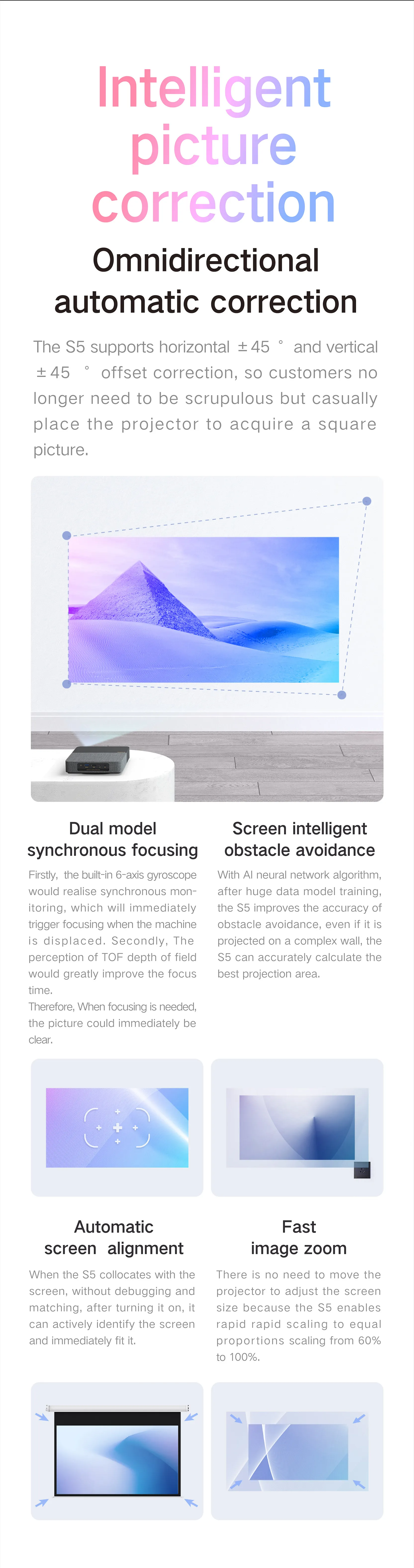 Infographic about intelligent picture correction features for projectors, including omnidirectional automatic correction, obstacle avoidance, automatic screen alignment, and fast image zoom, with related images and icons.