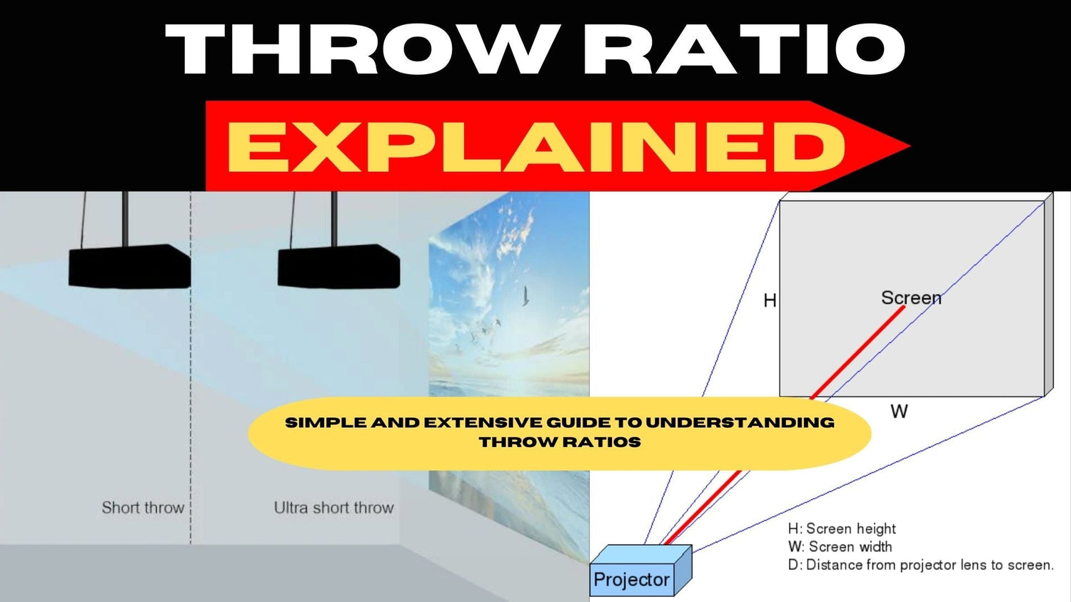 What is Throw Ratio? - The Projection Room